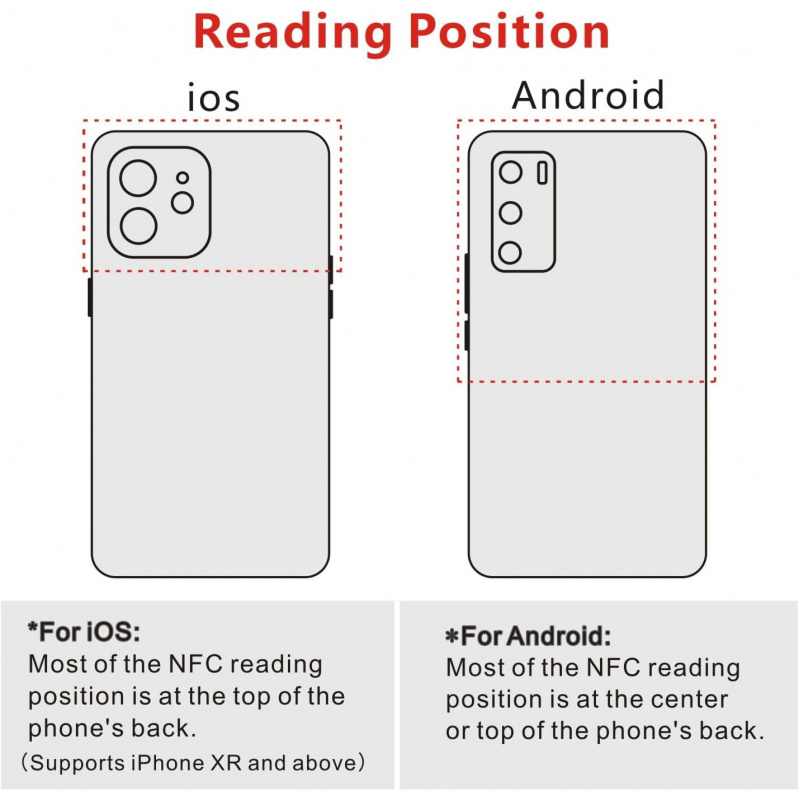 NTAG213 NFC 215 Tags Sticker U - Nfc Tag Programmable recensie en prijs